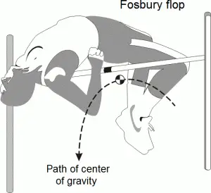 Centro de gravedad Dick Fosbury